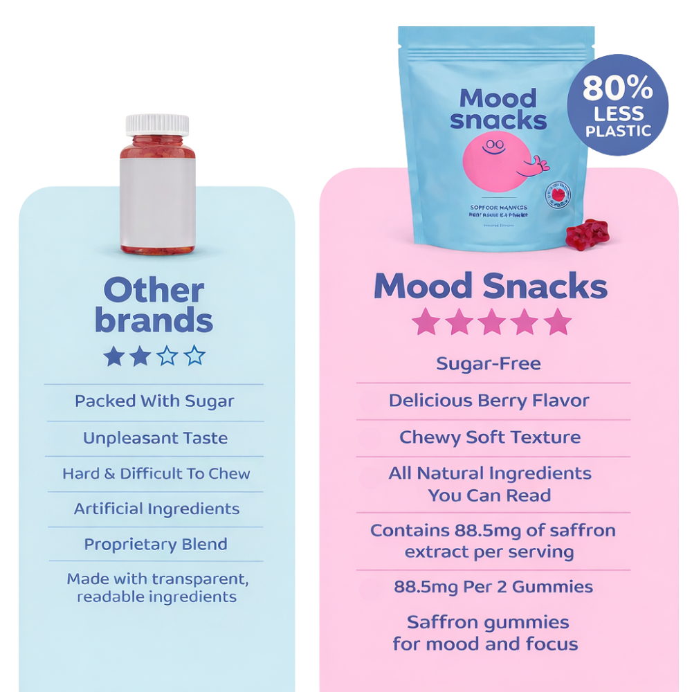 ChewCalm Saffron Mood Support snacks